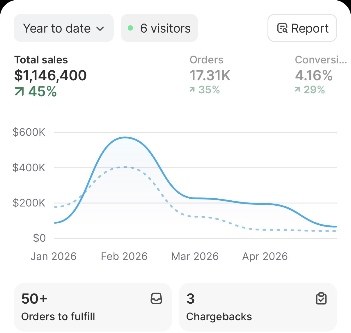 Shopify dashboard screenshot 1