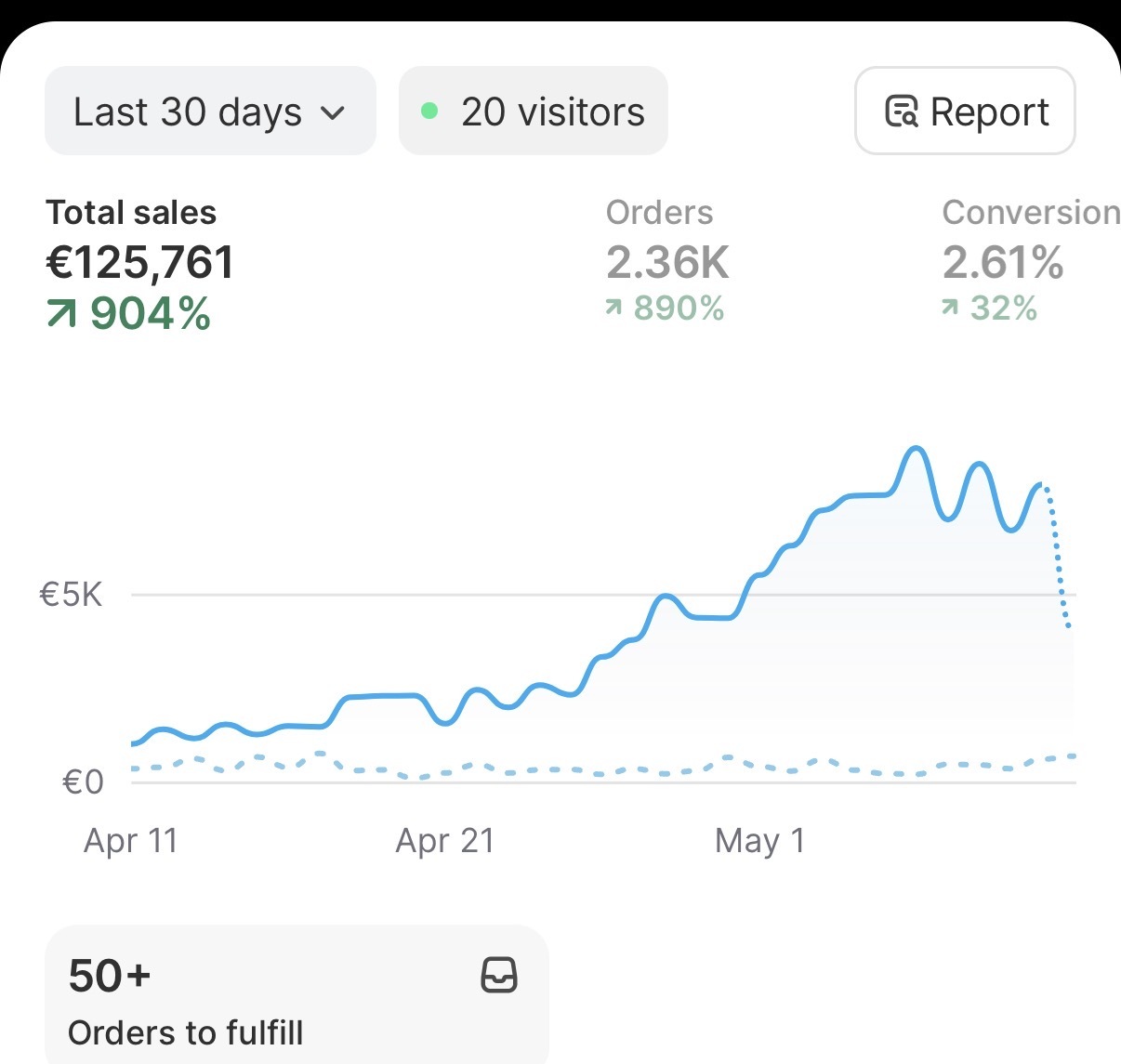 Shopify dashboard screenshot 2