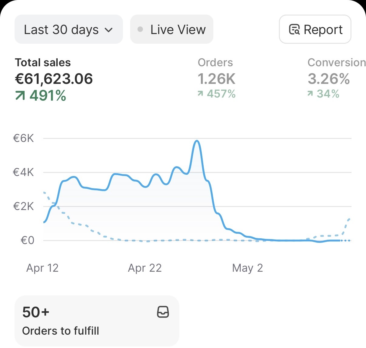 Shopify dashboard screenshot 3