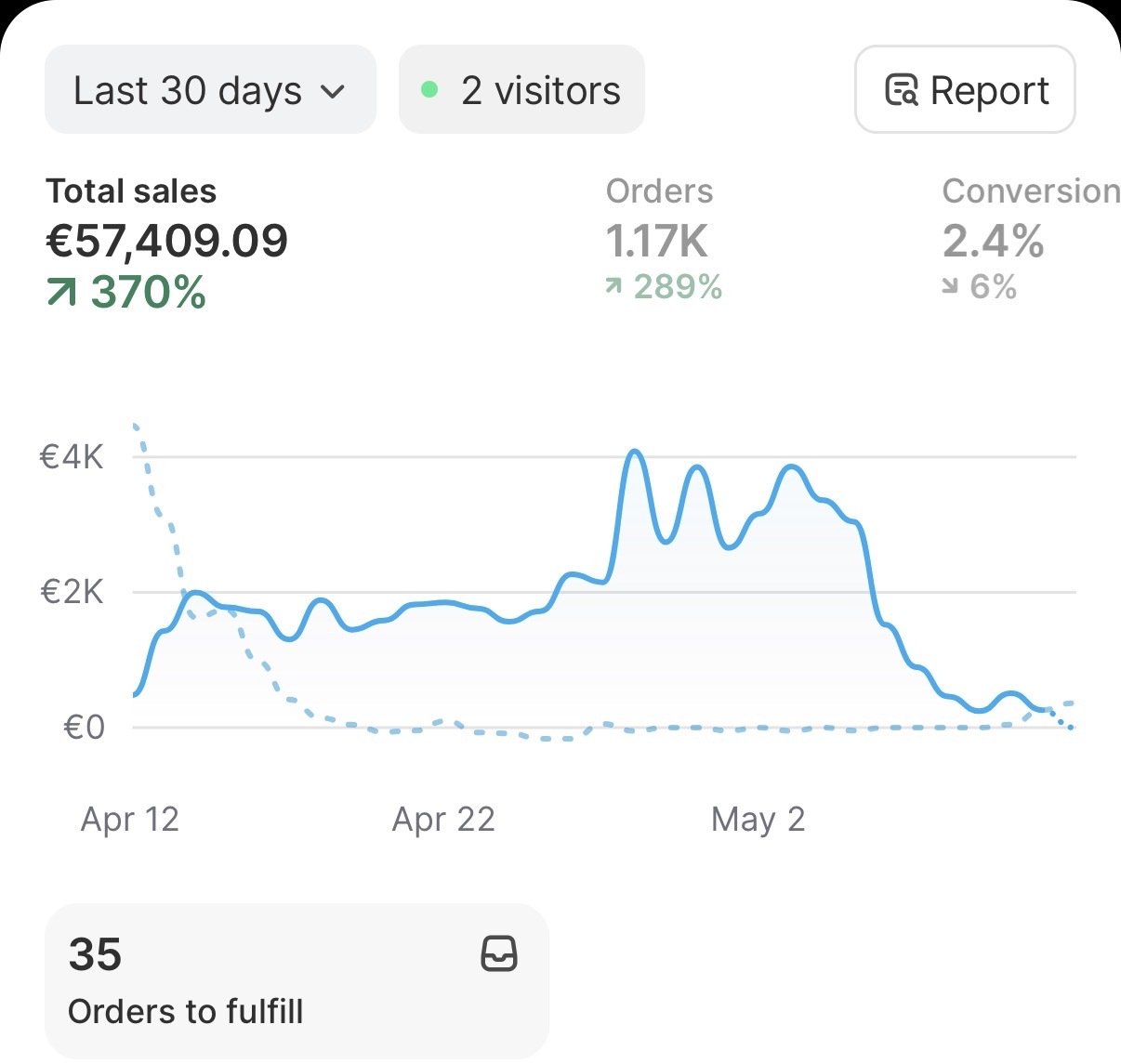 Shopify dashboard screenshot 4