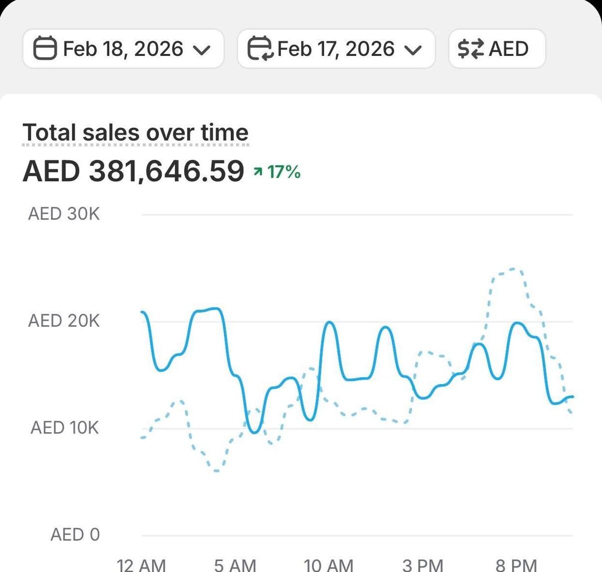 Shopify dashboard screenshot 5