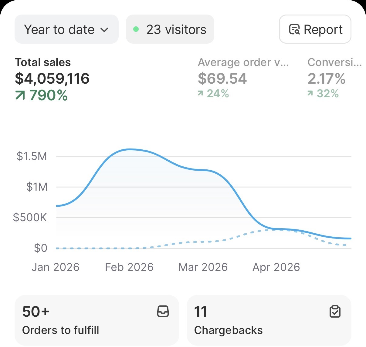 Shopify dashboard screenshot 6