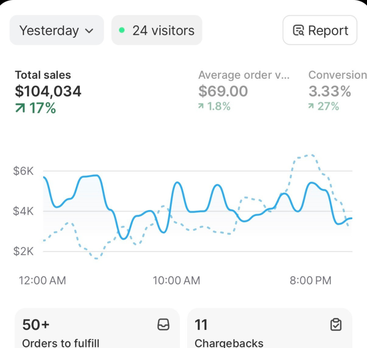 Shopify dashboard screenshot 7